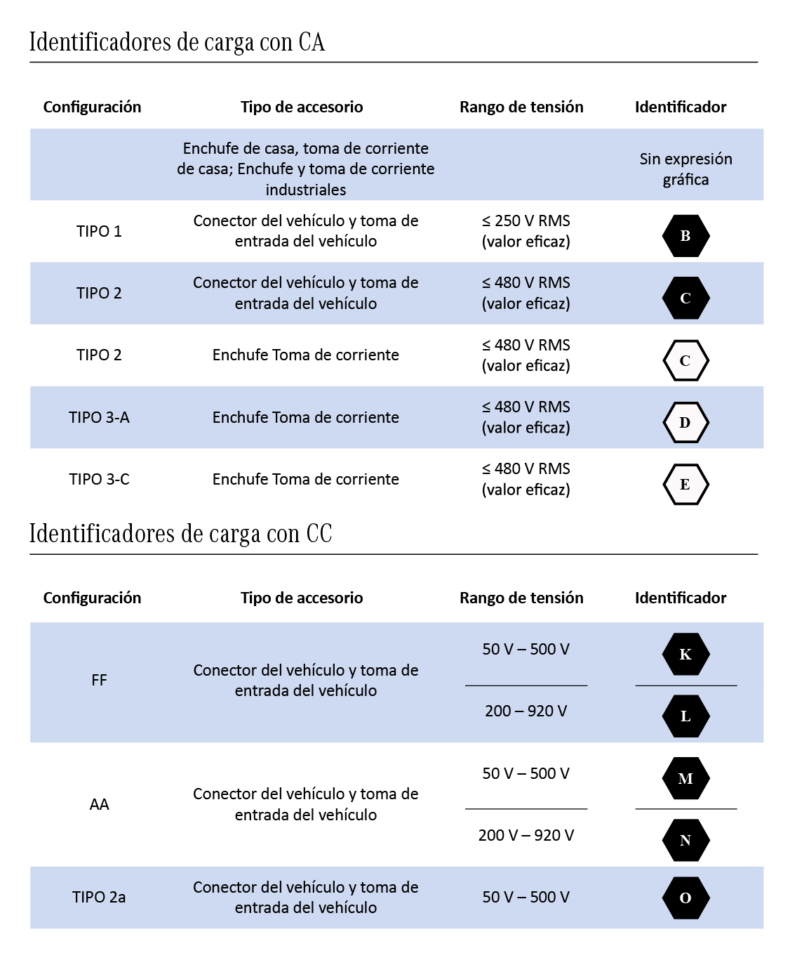 etiquetado estandar electrico